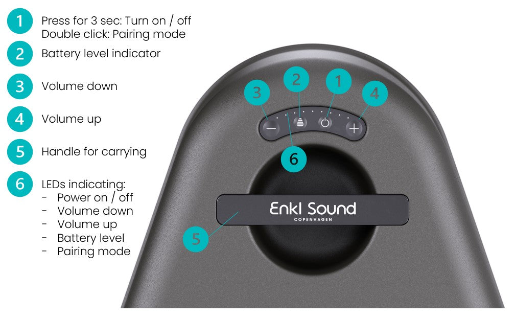 How to get started with your Enkl Speaker